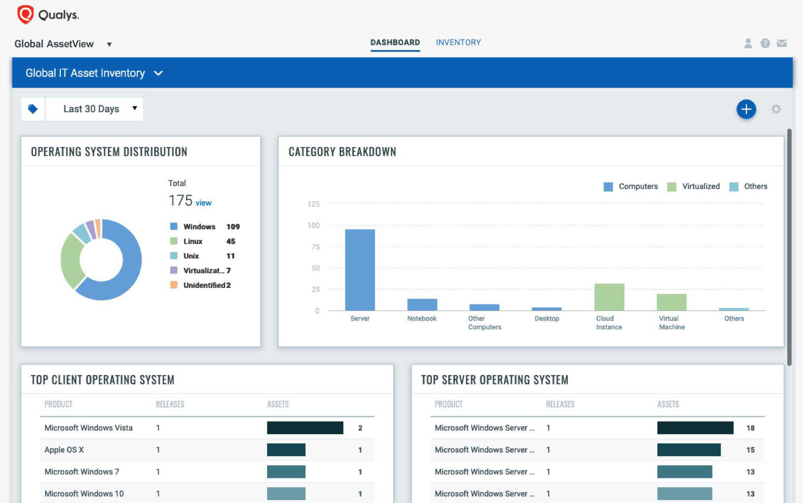 Global IT Asset Inventory view in Qualys Global AssetView | Qualys, Inc.