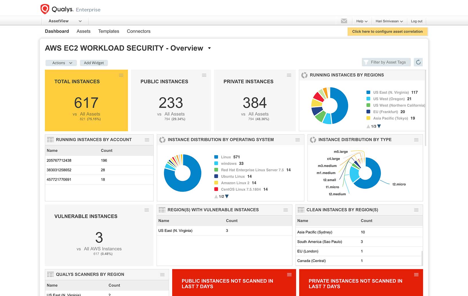 Qualys AssetView - AWS EC2 Workload Security Overview