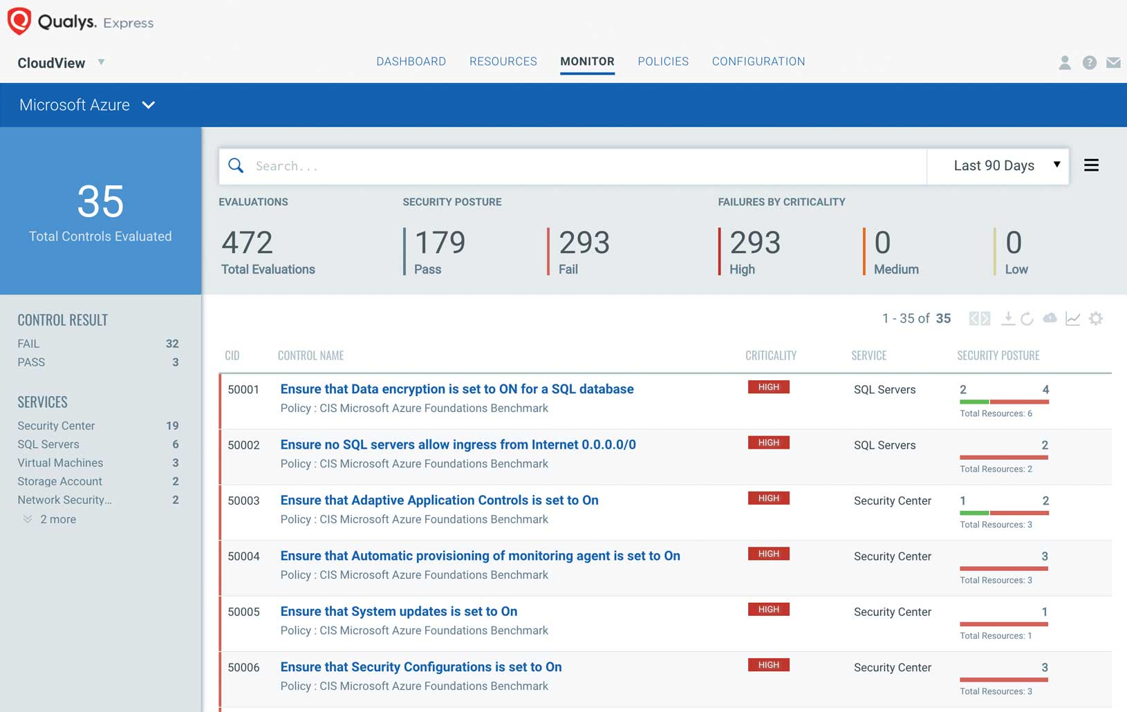 Qualys CloudView - Monitor Microsoft Azure view