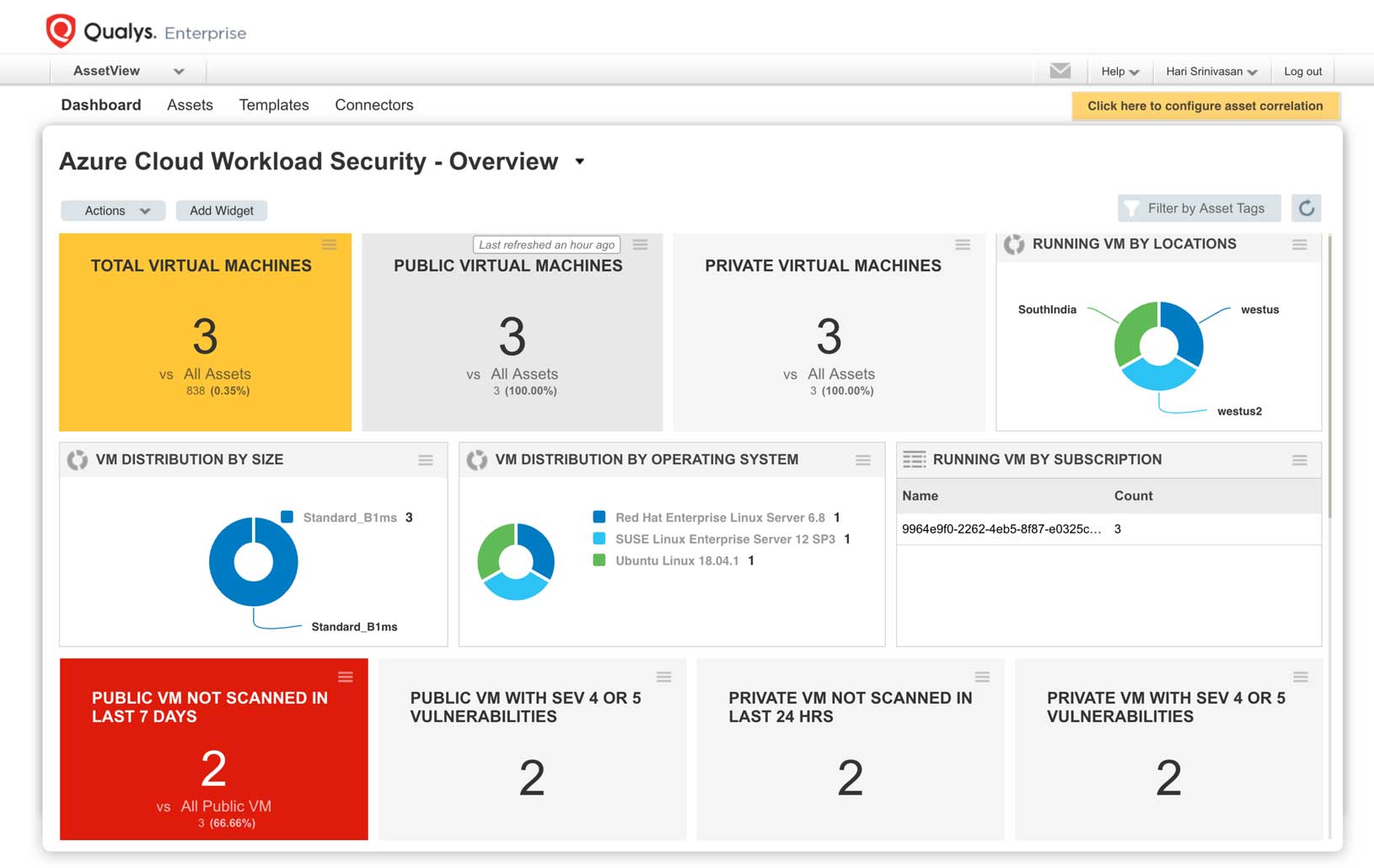 Qualys AssetView - Azure Cloud Workload Security Overview