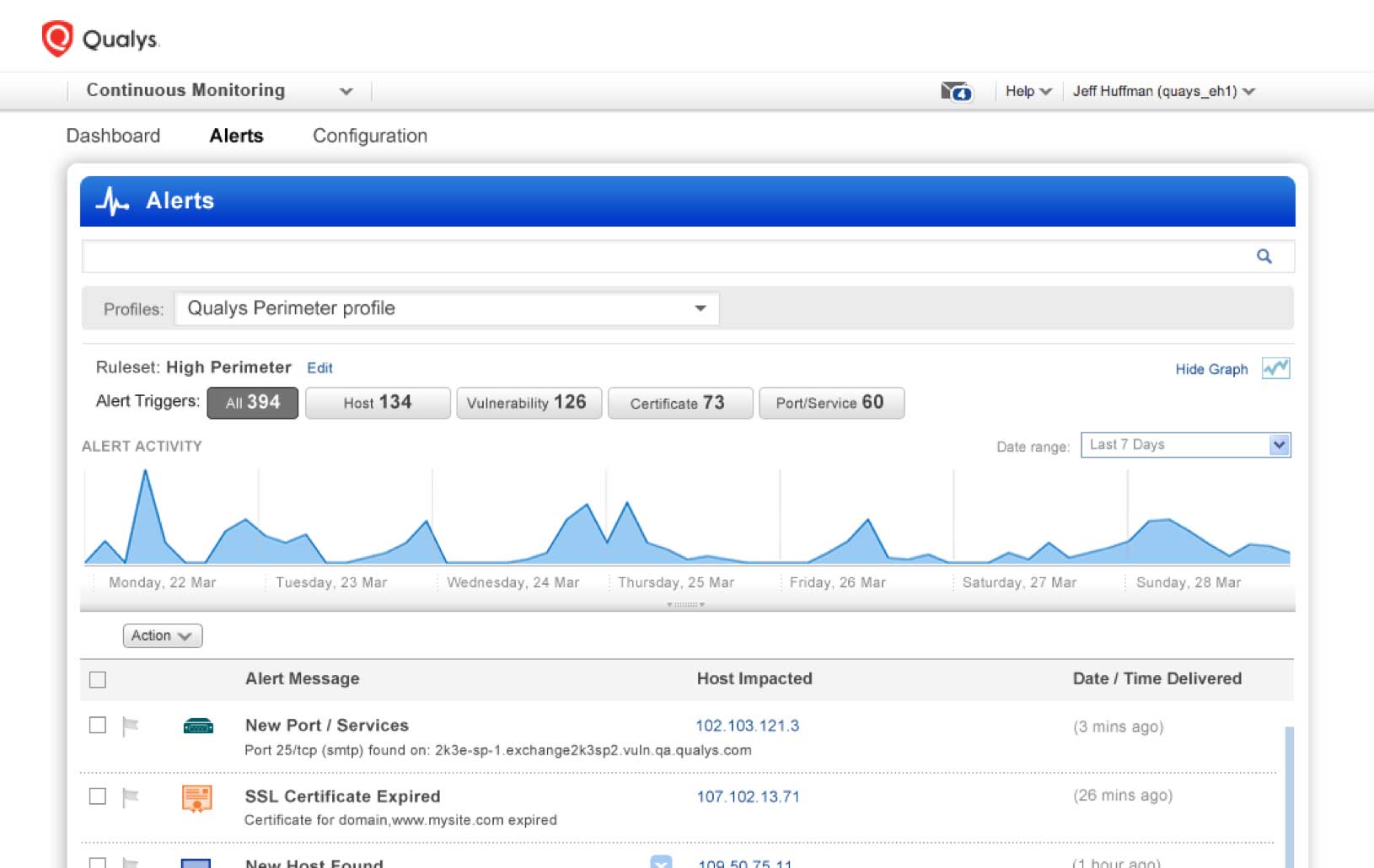 Qualys Continuous Monitoring