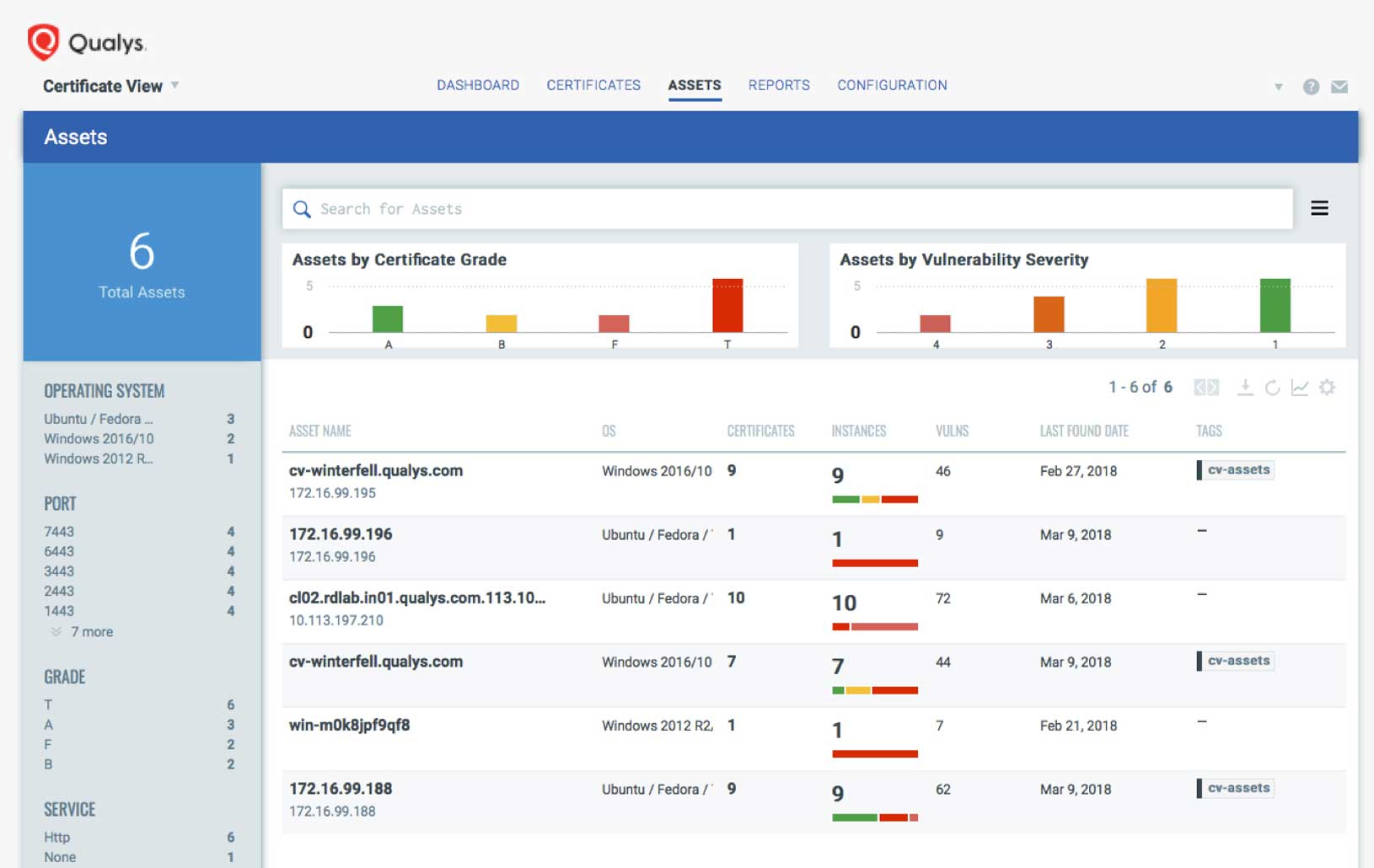 Certificate Inventory and Management