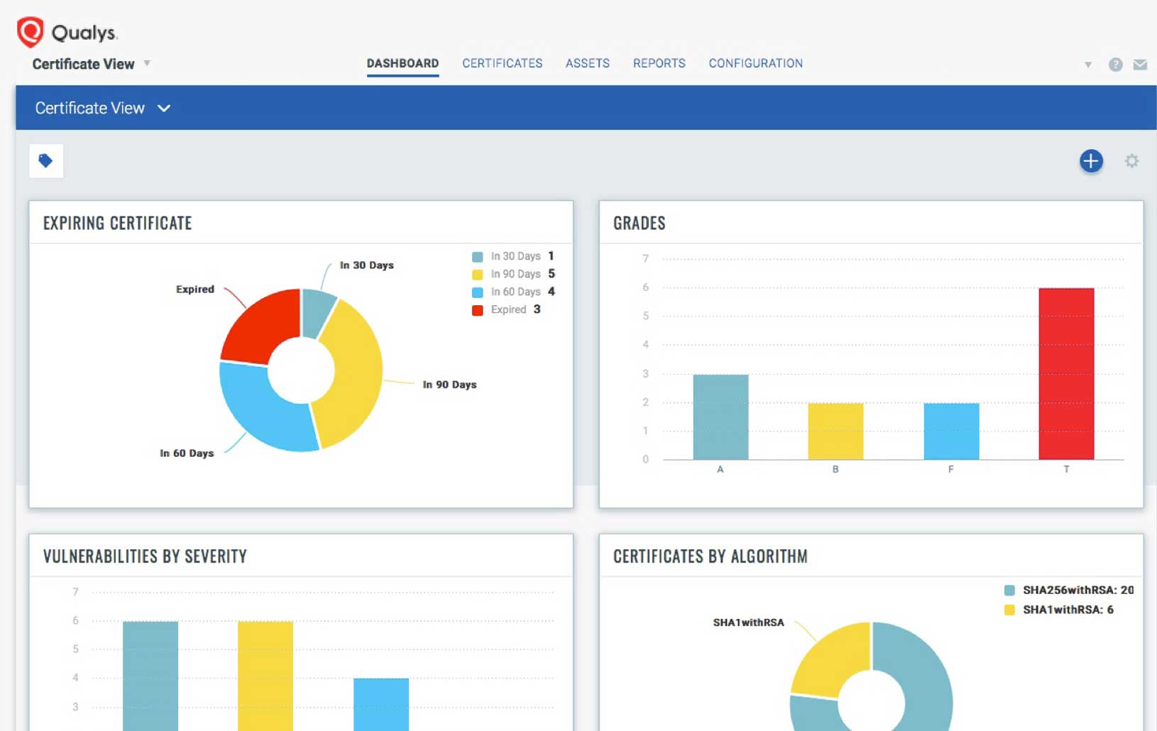Certificate Inventory and Management