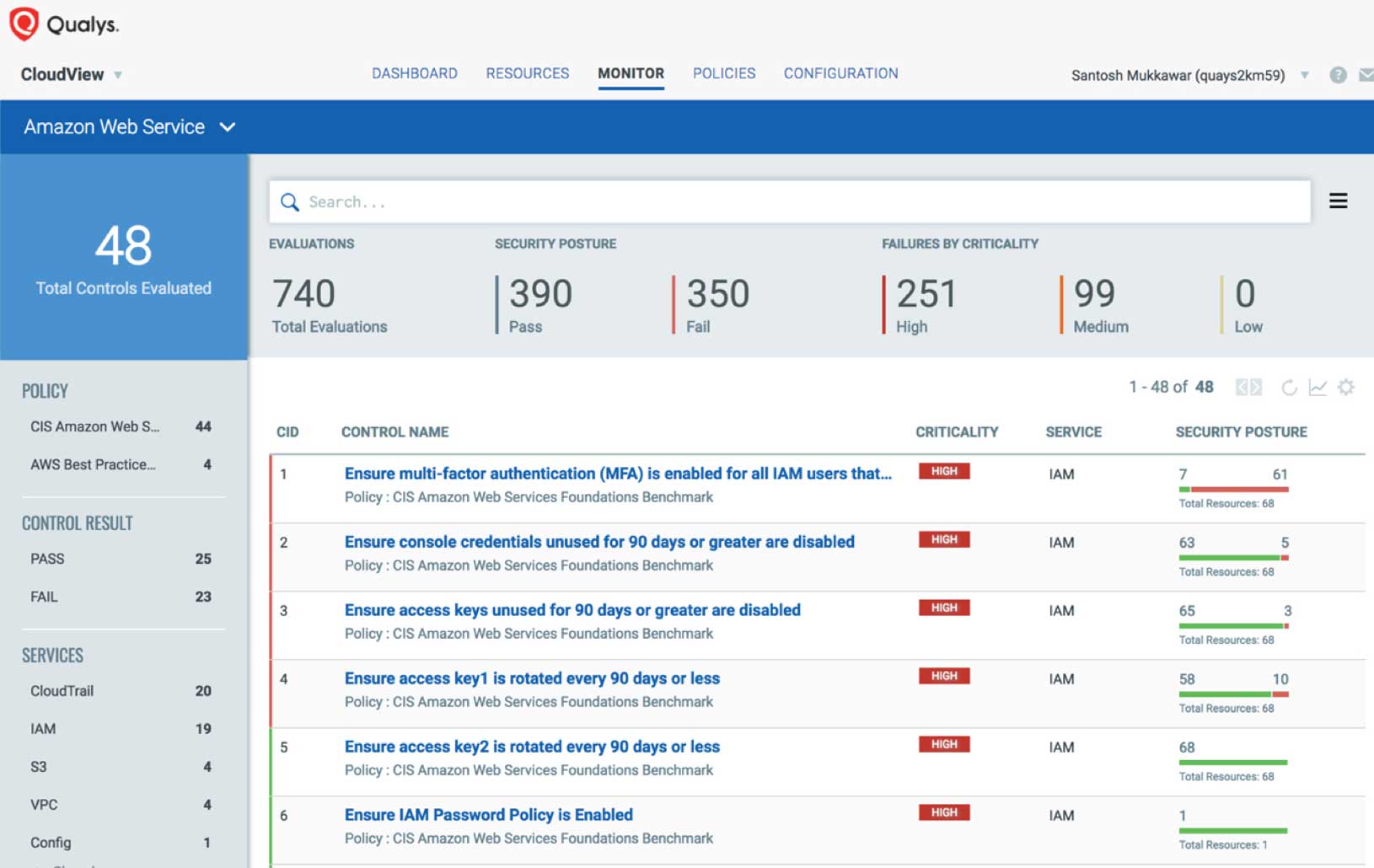Qualys CloudView - Monitor Amazon Web Services view