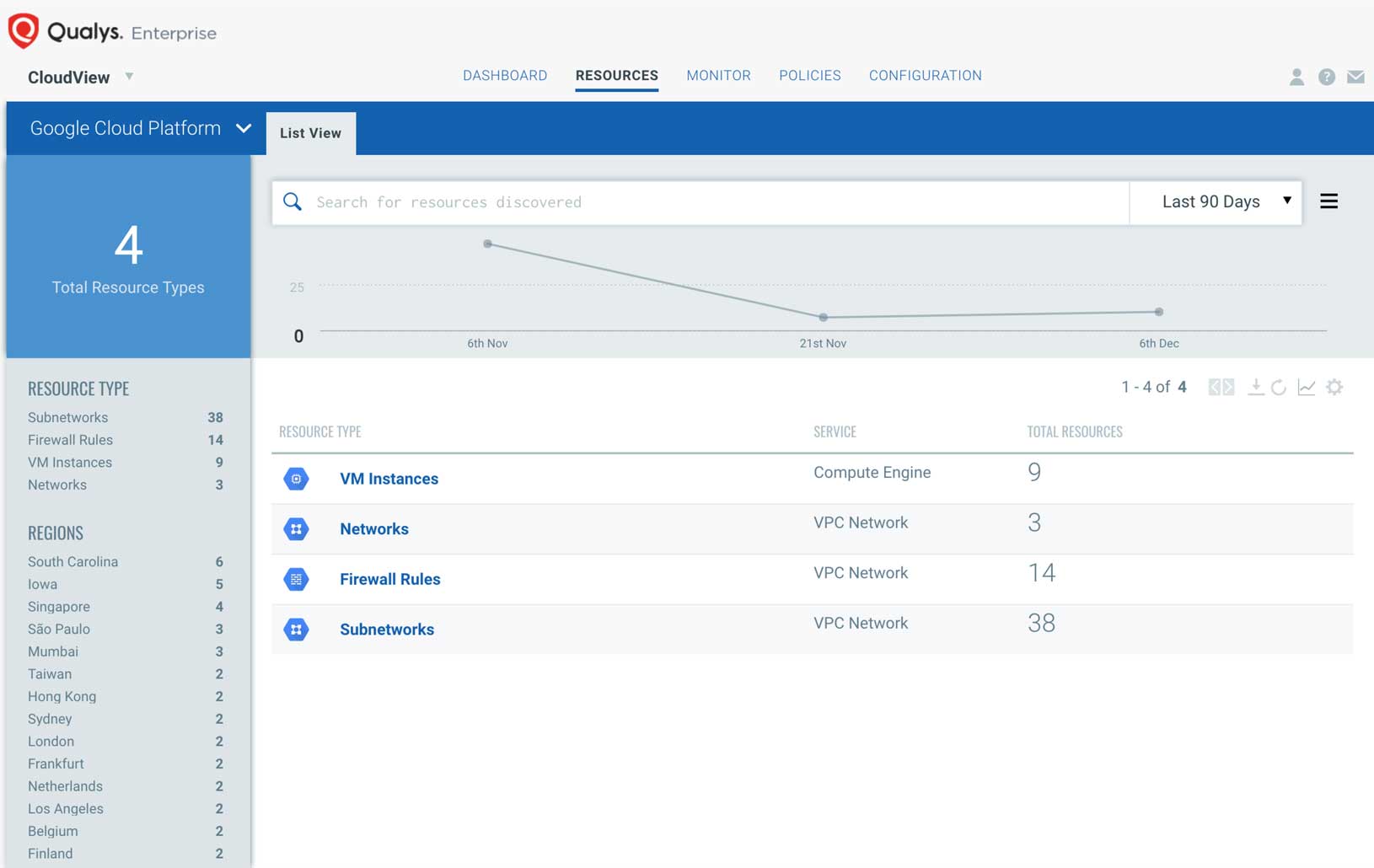 Qualys CloudView - Resources for Google Cloud Platform view