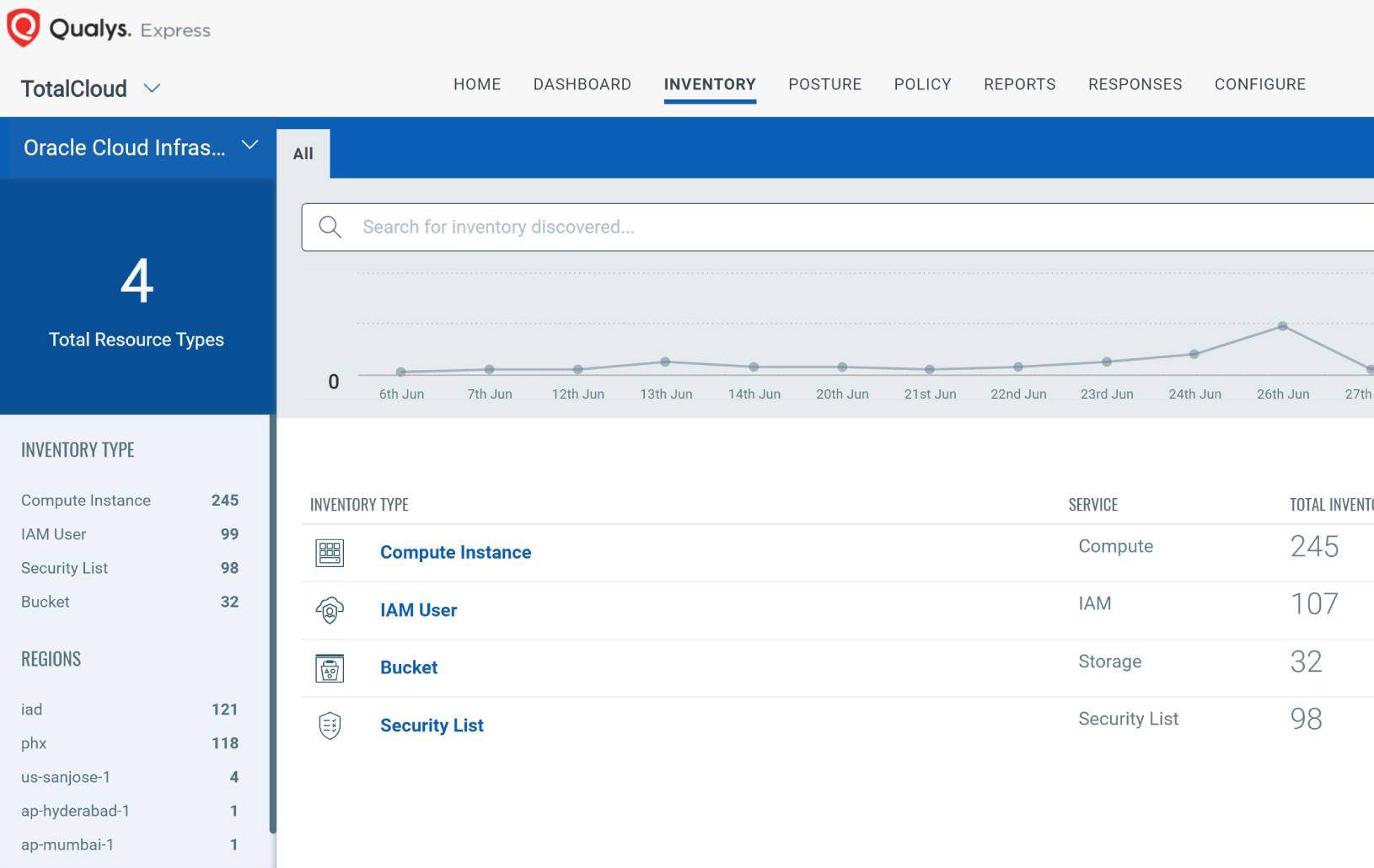 Qualys AssetView - Oracle Cloud Workload Security Overview
