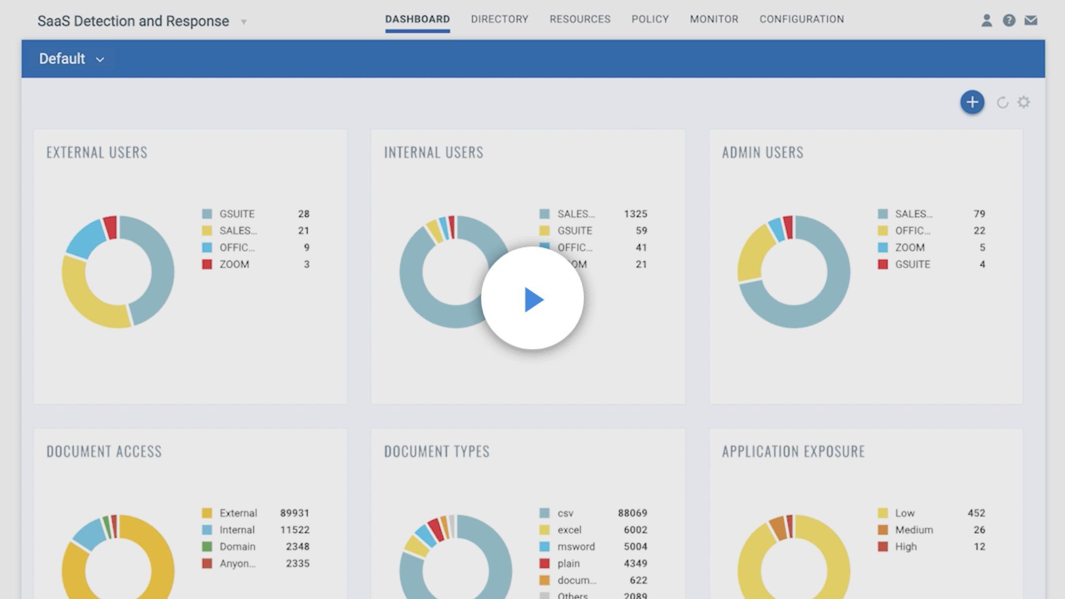 SaaS Detection & Response