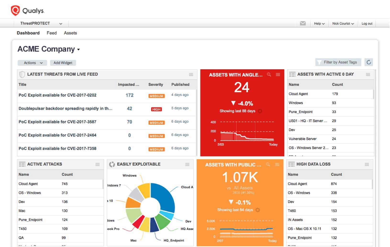 Qualys Threat Protection: Dashboard view | Qualys