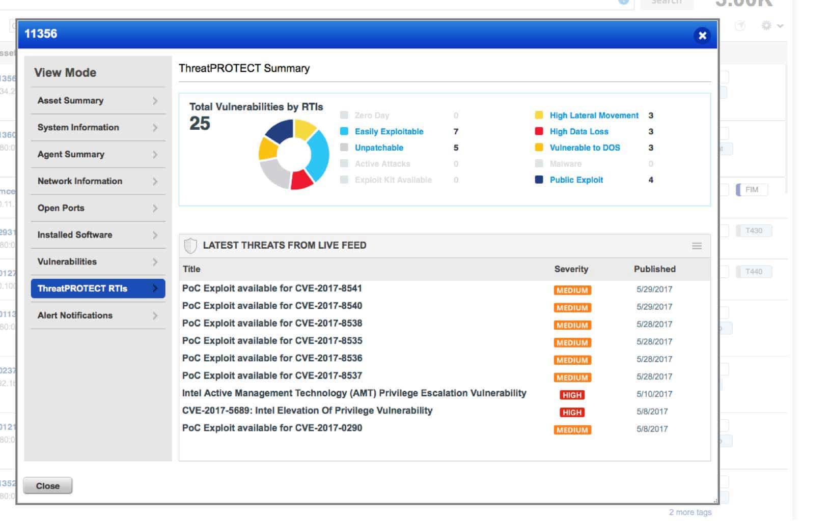 Cyber Threat protection