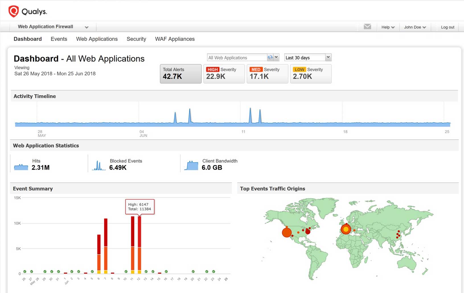 Qualys Web Application Firewall: Dashboard view | Qualys