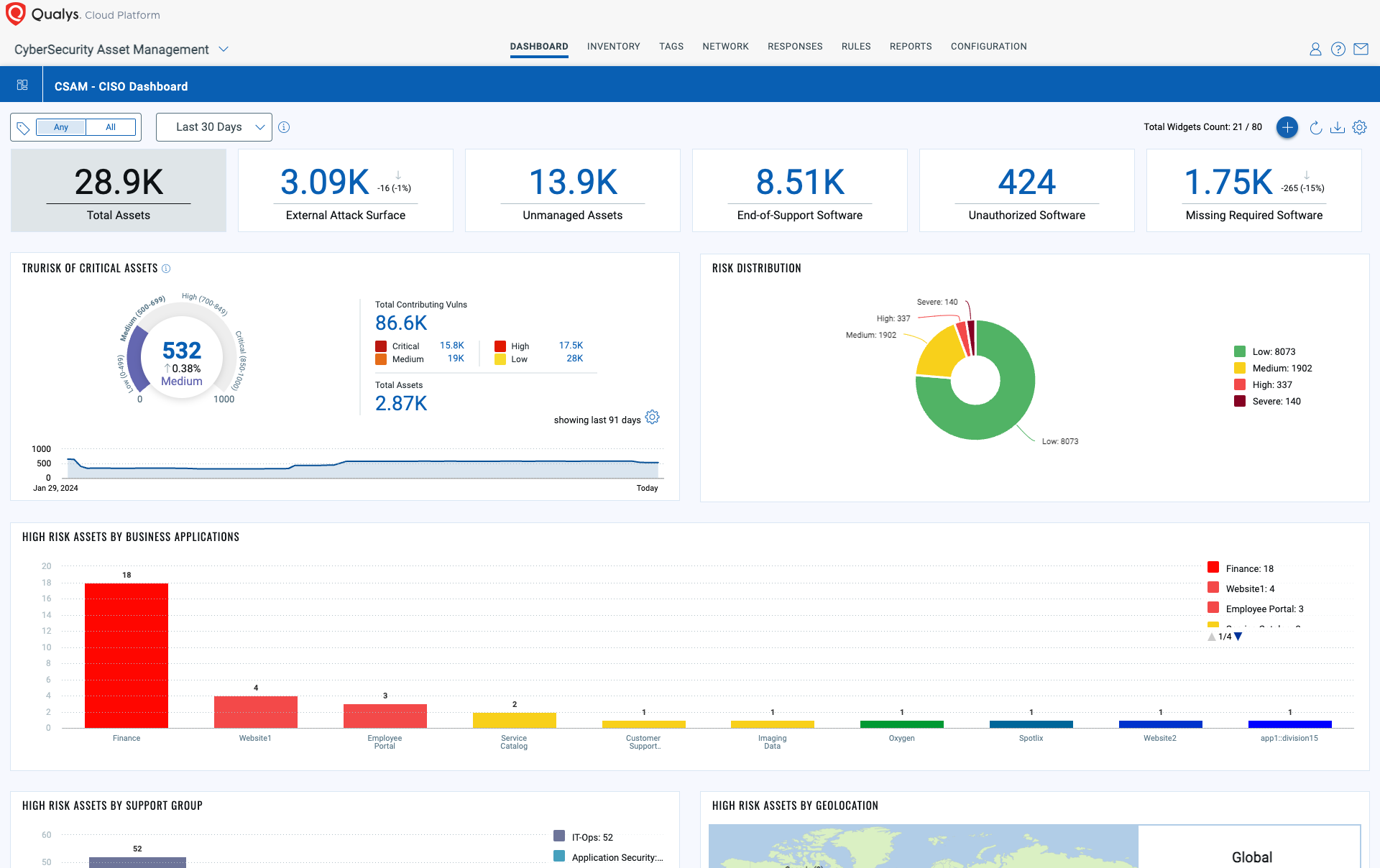 Qualys Cybersecurity Asset Management Dashboard