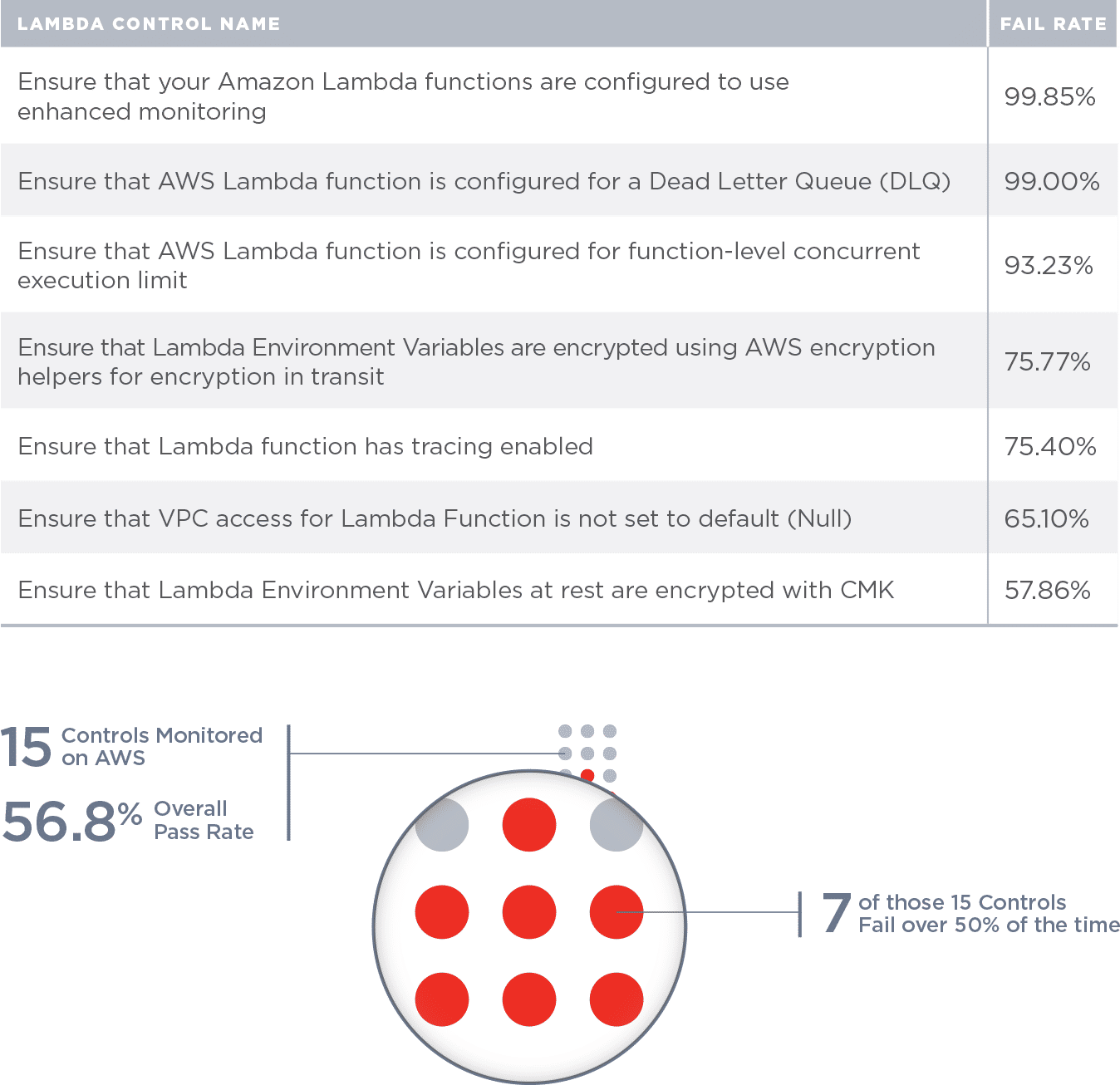 Cloud Misconfigurations