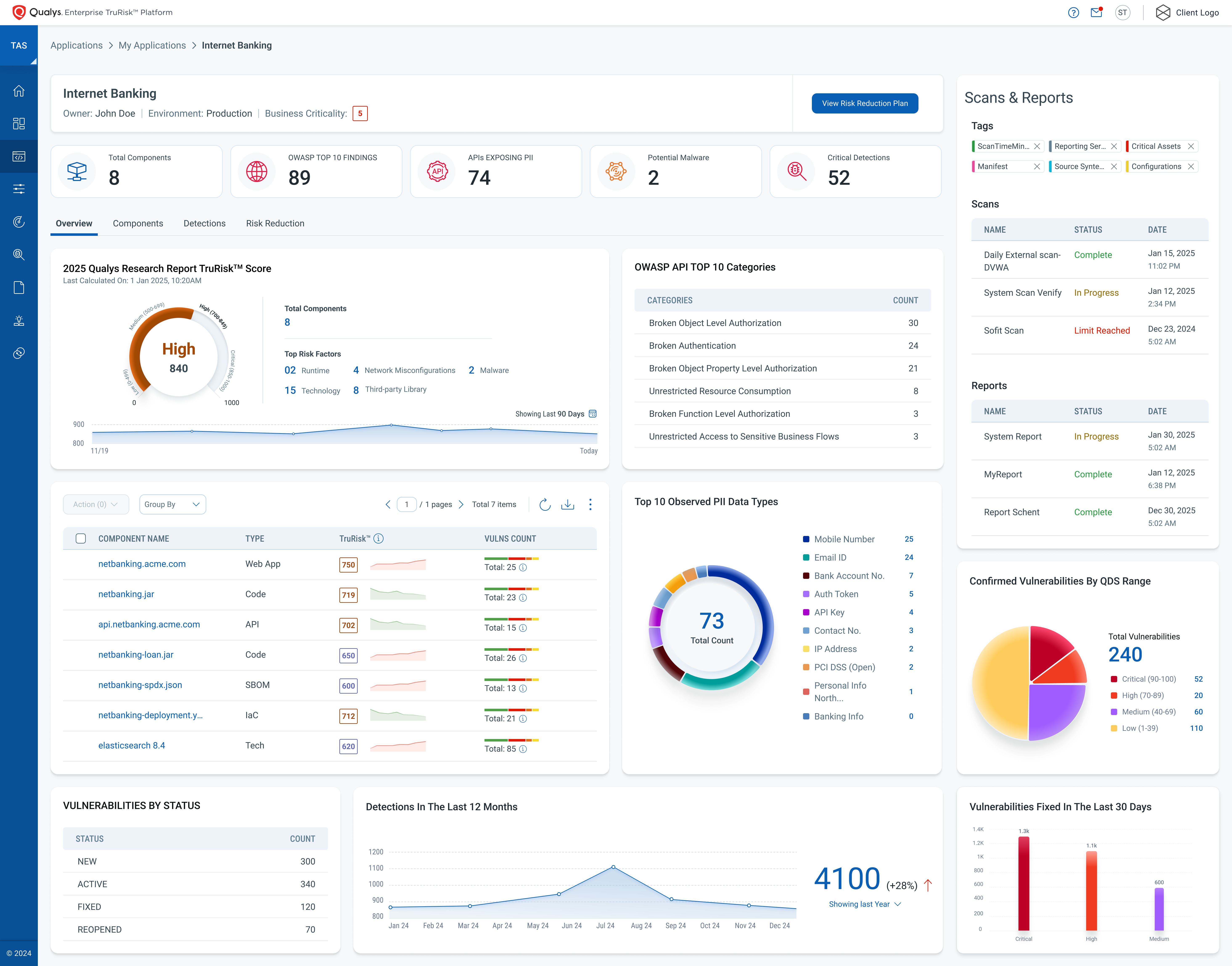 Qualys TotalAppSec Dashboard