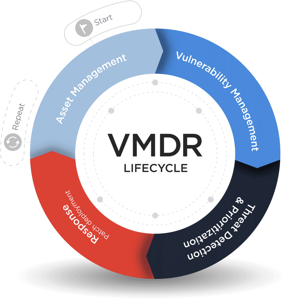 VMDR Mobile